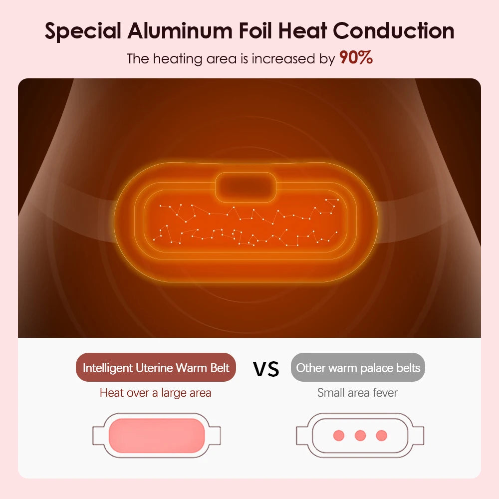 Electric Heating Pad | Menstrual Cramp Massager Belt | Electric Heating Pad | Menstrual Cramp Massager Belt | Women Period Care Hot Compress Device